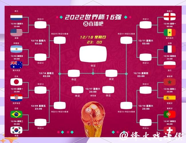 2026世界杯竞猜赛程分析,各阶段胜负预测 2026世界杯竞猜赛程分析,各阶段胜负预测