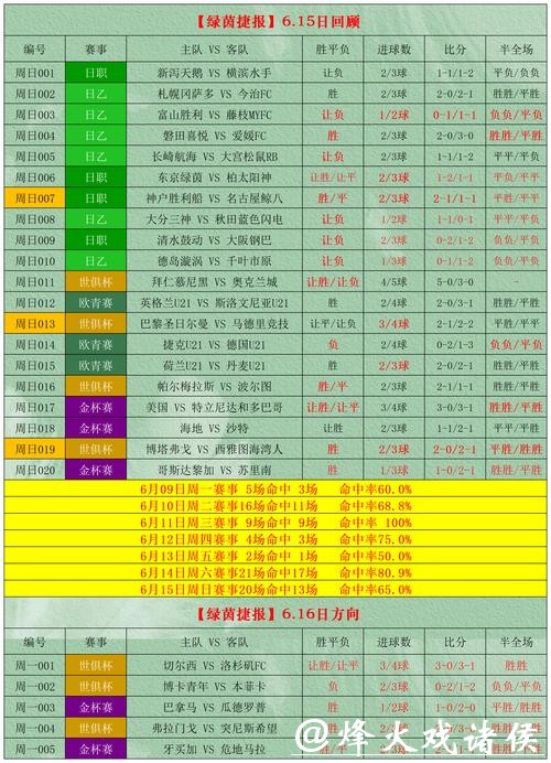 世界杯买球:在线与线下投注对比 世界杯买球:在线与线下投注对比