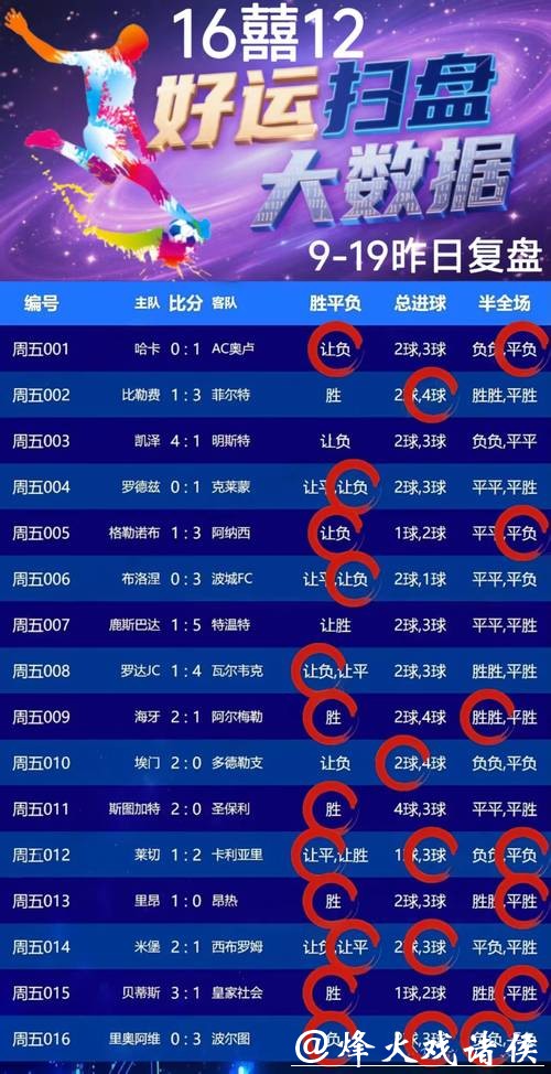 合理规划世界杯外围竞猜资金 合理规划世界杯外围竞猜资金