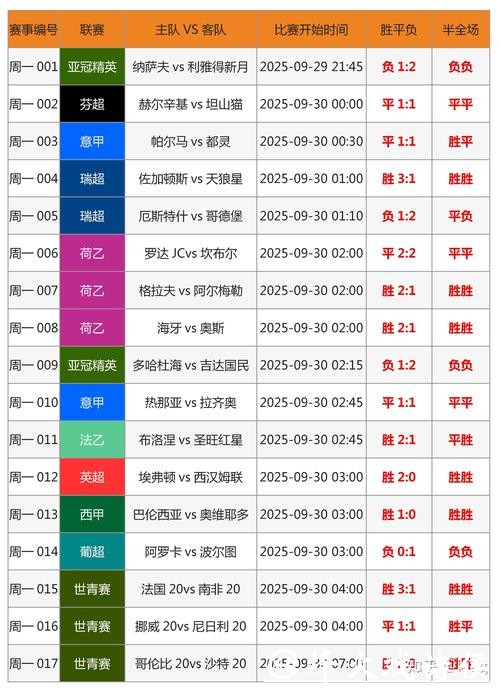 世界杯竞猜平台新手误区及避坑指南 世界杯竞猜平台新手误区及避坑指南