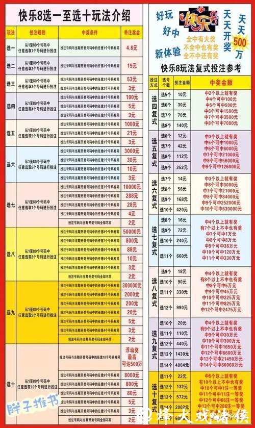 世界杯投注怎么制定详细的投注计划 世界杯投注怎么制定详细的投注计划