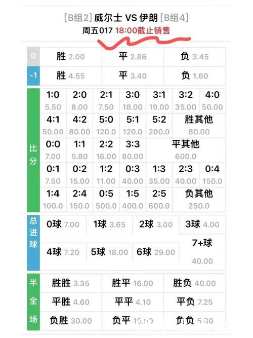 世界杯外围竞猜:赔率分析与趋势预测 世界杯外围竞猜:赔率分析与趋势预测