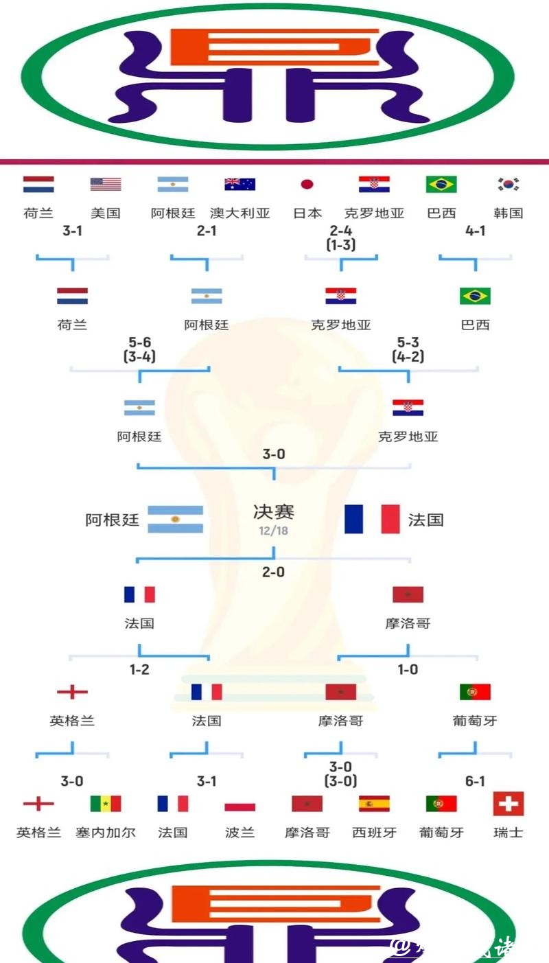 世界杯预测分析:参赛队实力对比 世界杯预测分析:参赛队实力对比